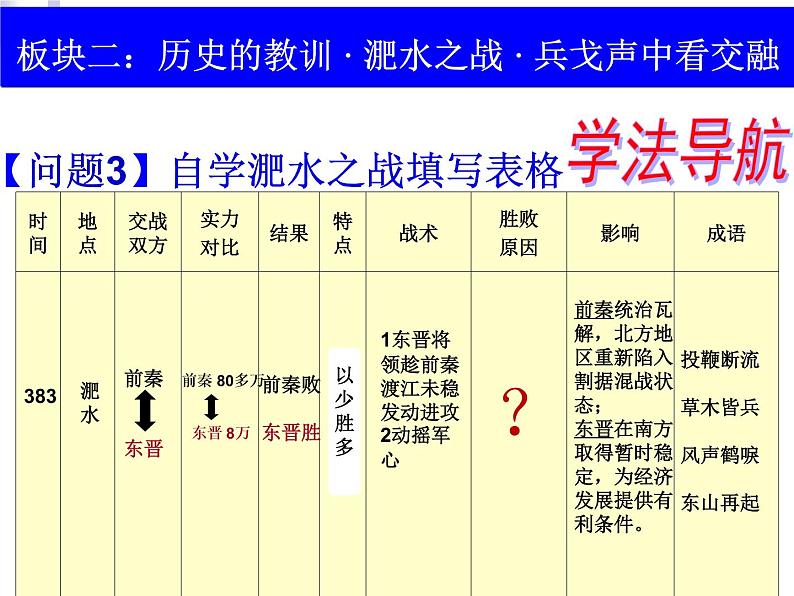 部编版 历史 七年级上册 第19课北魏政治和北方民族大交融(1)(课件)第3页