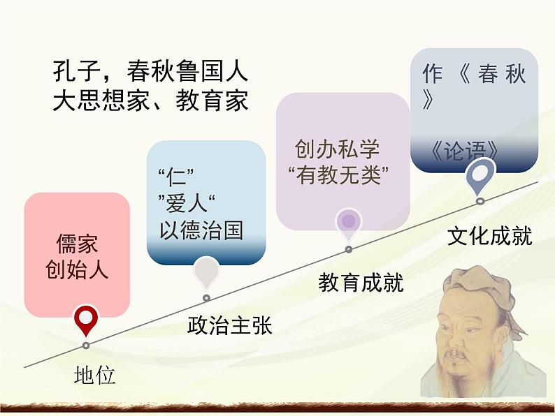 部编版 历史 七年级上册 第八课百家争鸣(2)(课件)第5页