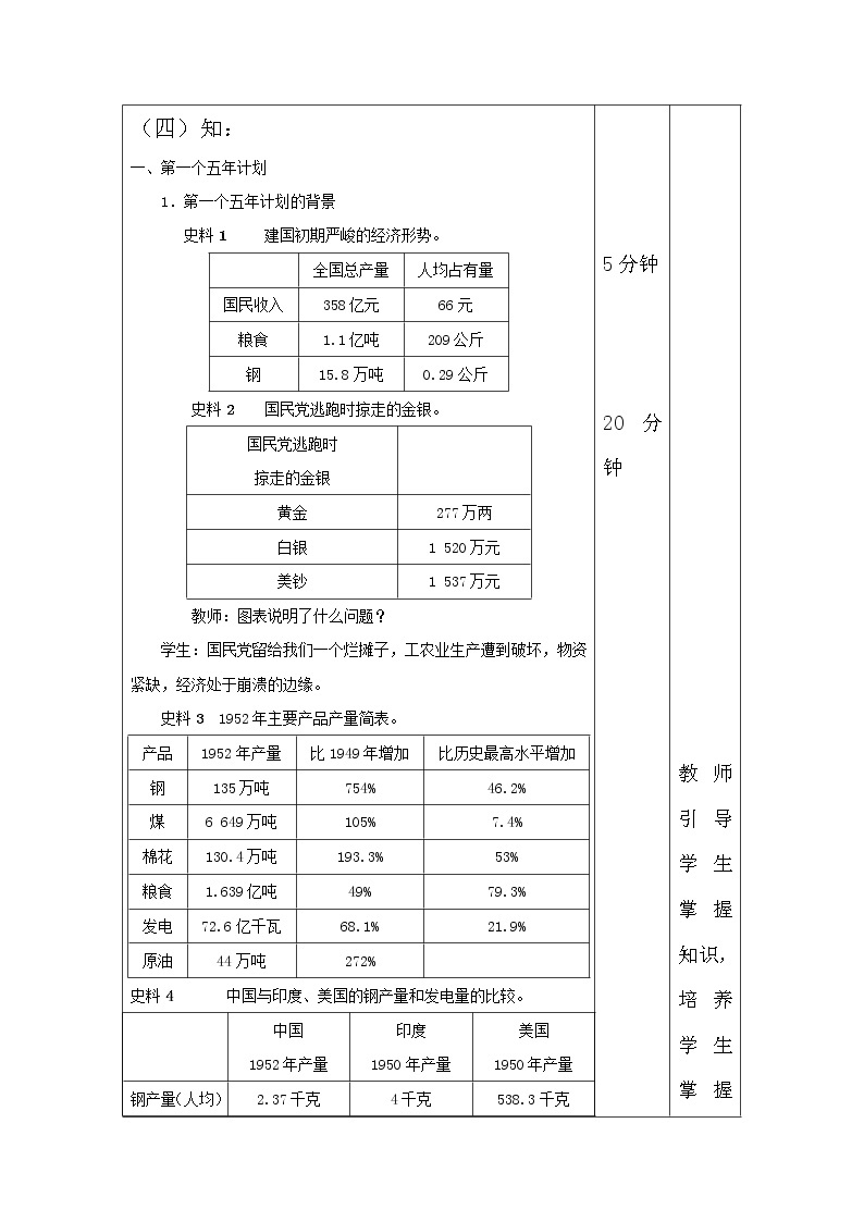 人教部编版八年级下册历史第4课 新中国工业化的起步和人民代表大会制度的确立(课件+教案+习题课件)03