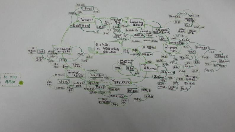 部编版 历史 七年级上册 第三单元复习:_秦汉时期:统一多民族国家的建立和巩固第5页