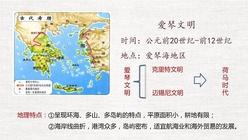 九年级上册第四课希腊城邦和亚历山大帝国课件PPT04