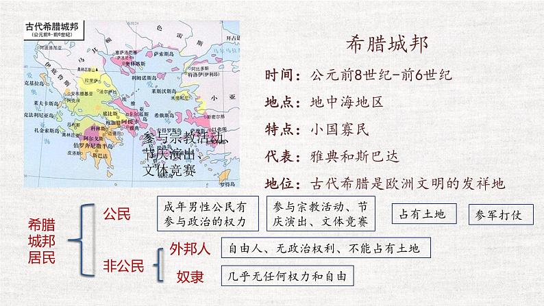 九年级上册第四课希腊城邦和亚历山大帝国课件PPT06