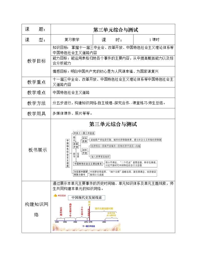 人教版八年级历史下册第三单元综合与测试 课件PPT（送教案+练习）01