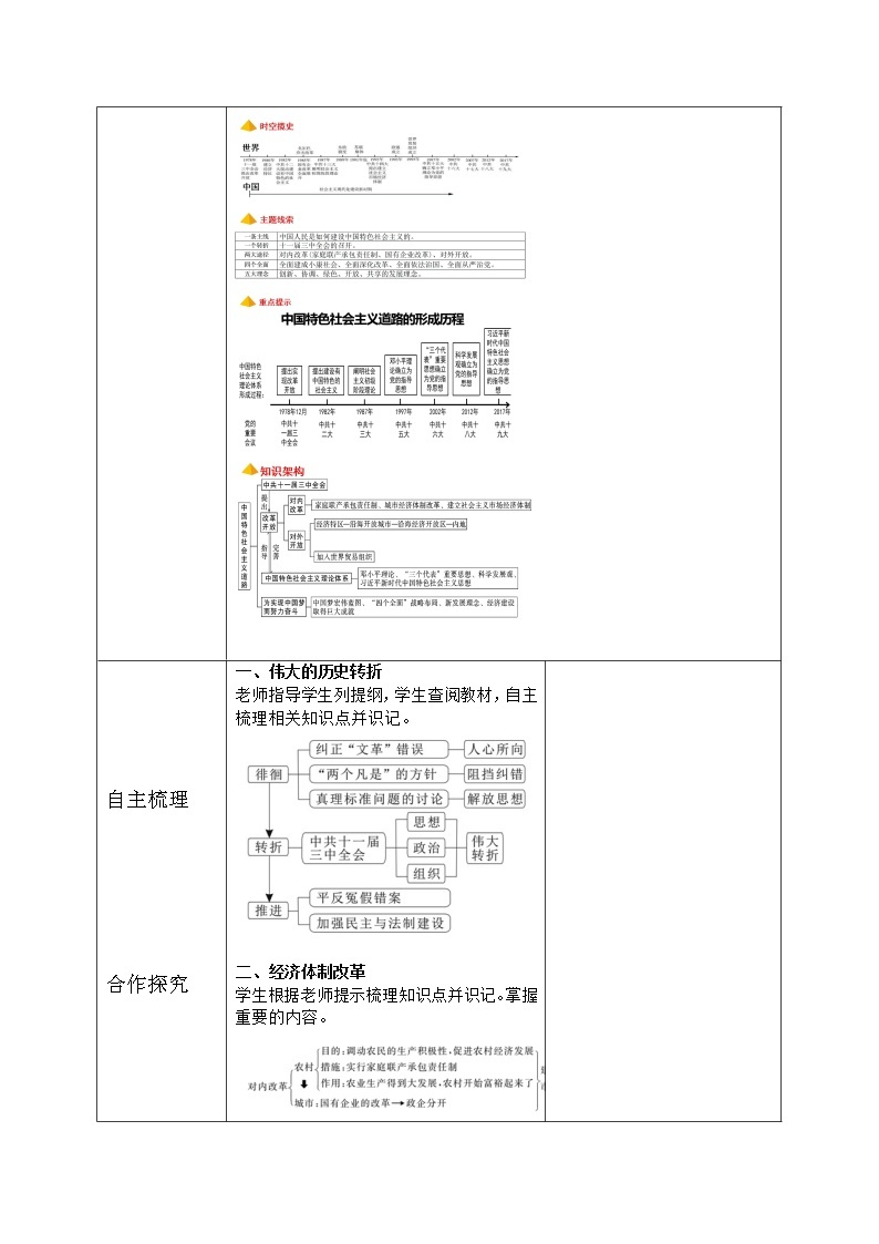 人教版八年级历史下册第三单元综合与测试 课件PPT（送教案+练习）02