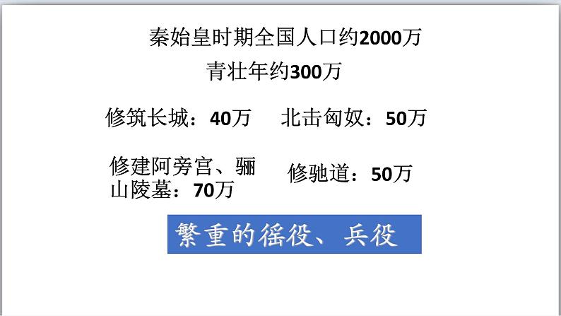 第10课秦末农民大起义 课件-2021-2022学年人教部编版七年级历史上册04