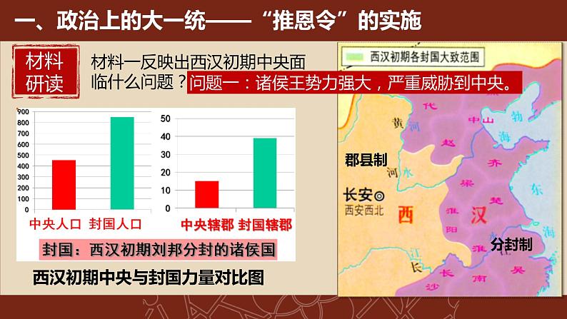 3.12汉武帝巩固大一统王朝课件2021-2022学年部编版历史七年级上册第3页