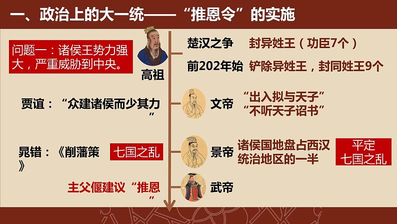 3.12汉武帝巩固大一统王朝课件2021-2022学年部编版历史七年级上册第4页