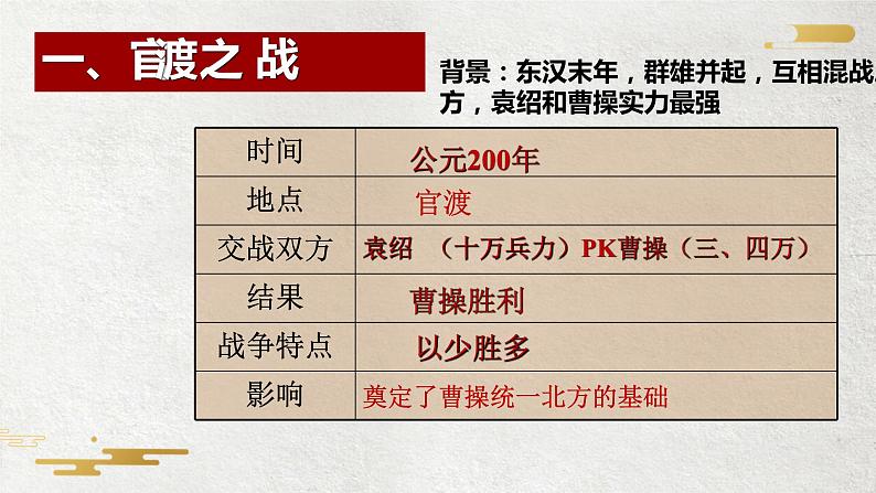 4.16三国鼎立课件 2021-2022学年部编版七年级历史上册第8页