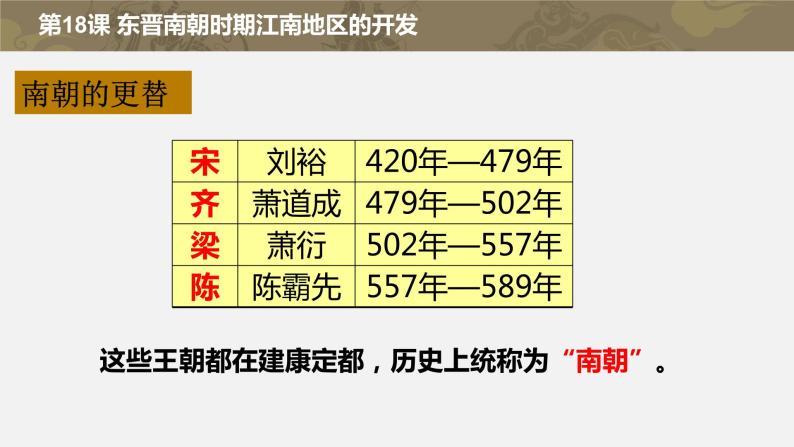 第18课东晋南朝时期江南地区的开发23张PPT课件2021--2022学年七年级历史上册第四单元08