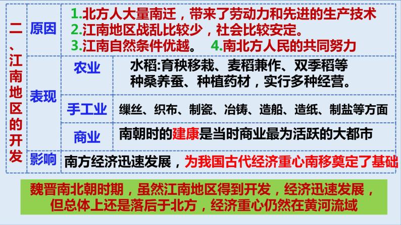 第19课北魏政治和北方民族大交融23张PPT课件2021--2022学年部编版七年级历史上册第四单元(1)02