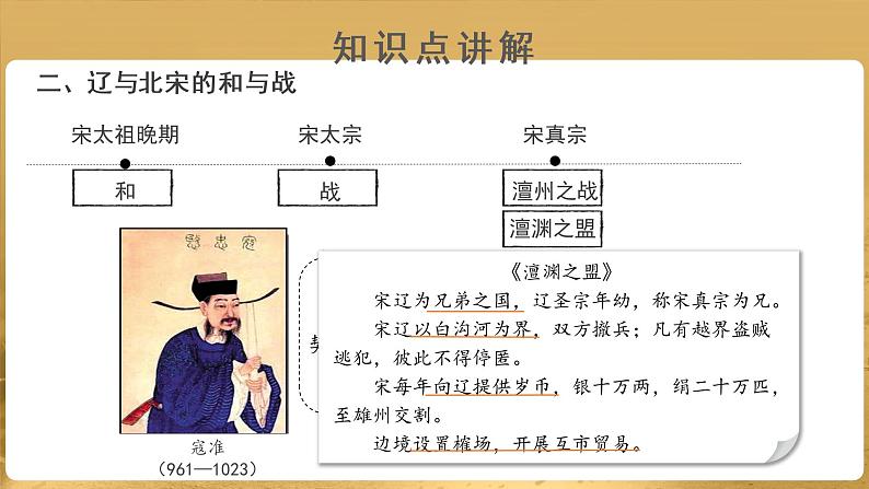 【知识解析】辽与北宋的和战第5页