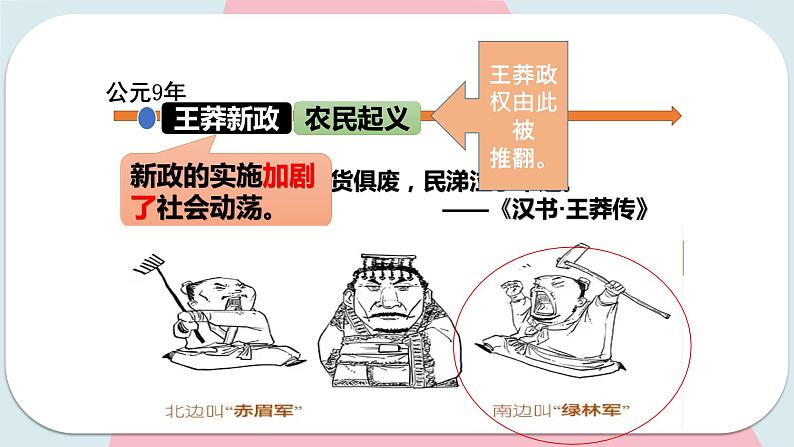 第13课 东汉的兴衰 课件 初中历史人教部编版 七年级上册 (2021年)第6页