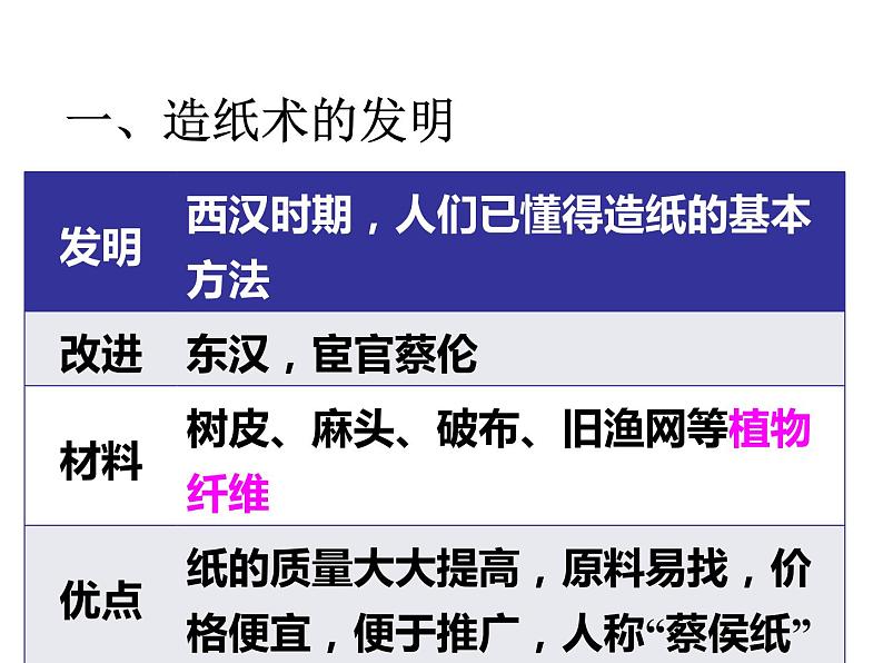 第15课 两汉的科技和文化 课件 初中历史人教部编版七年级上册(2021年)第3页