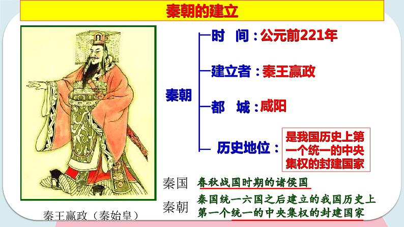 第9课秦统一中国 课件 初中历史人教部编版 七年级上册 (2021年)第8页