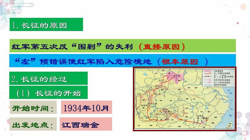 第17课 中国工农红军长征 课件 初中历史人教部编版八年级上册(2021年)第5页
