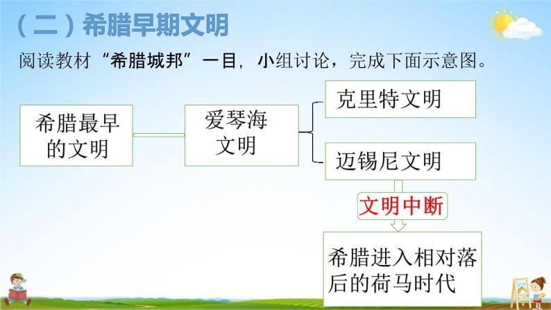 希腊城邦和亚历山大帝国PPT课件免费下载07