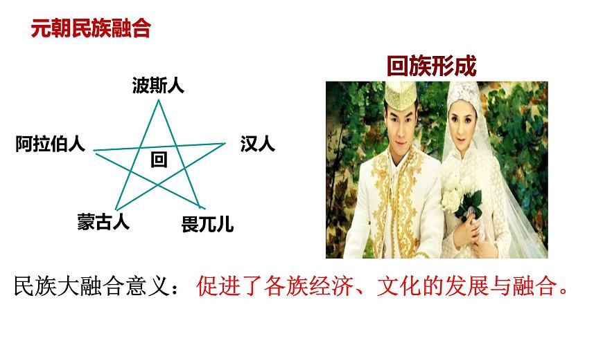 第11課 元朝的統(tǒng)治 課件-2021-2022學(xué)年部編版歷史七年級下冊第6頁