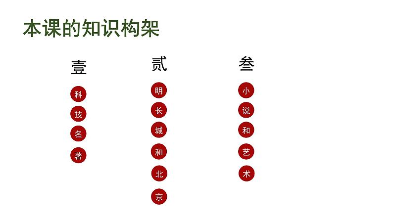 第16课 明朝的科技、建筑与文学 课件-2021-2022学年部编版历史七年级下册(共30张PPT)第4页