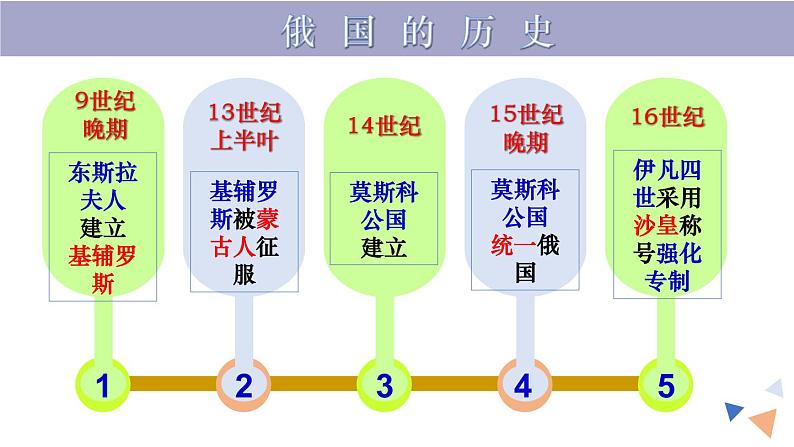 第2课 俄国的改革(含视频)课件+练习+学案(部编版)04