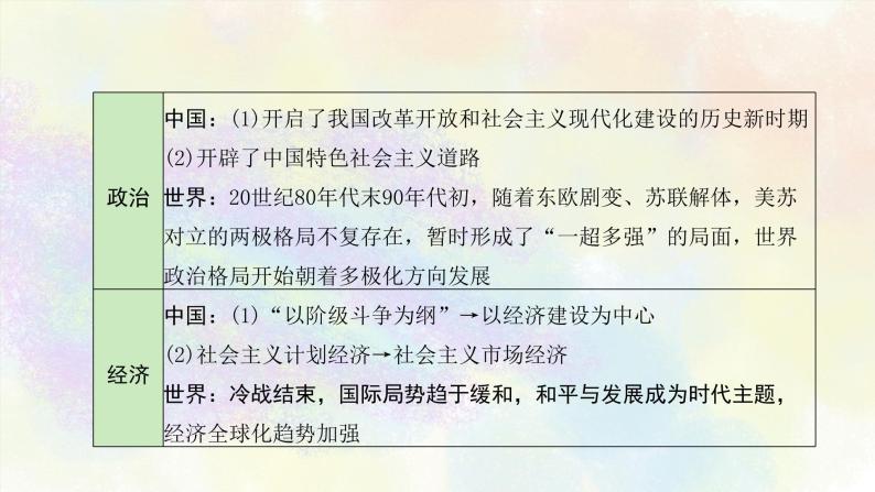 中考历史中国现代史专题之03中国特色社会主义道路课件PPT05