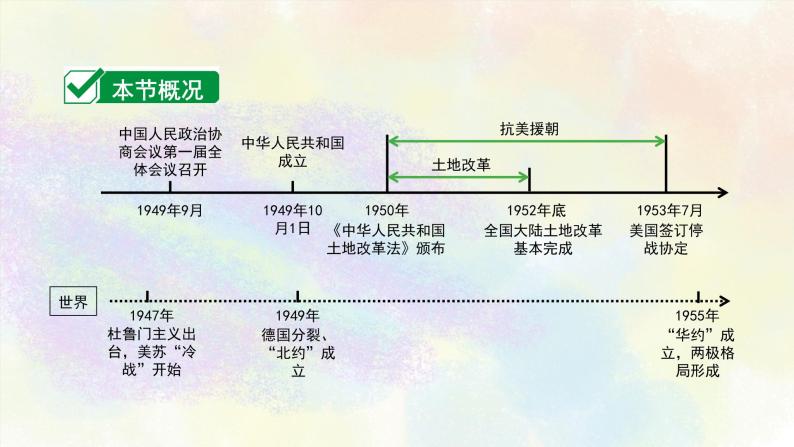 中考历史中国现代史专题之01中华人民共和国的成立和巩固课件PPT03