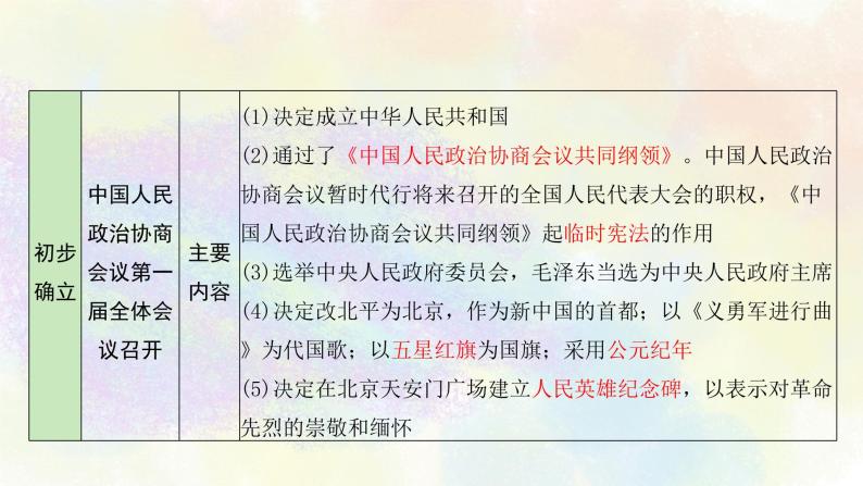 中考历史中国现代史专题之01中华人民共和国的成立和巩固课件PPT06