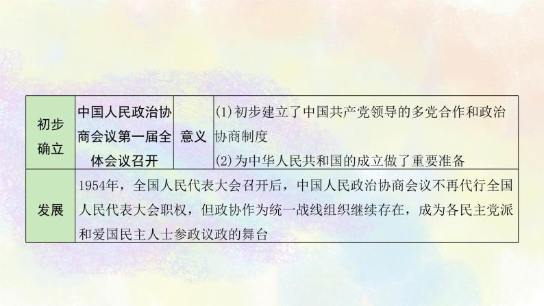 中考历史中国现代史专题之01中华人民共和国的成立和巩固课件PPT07