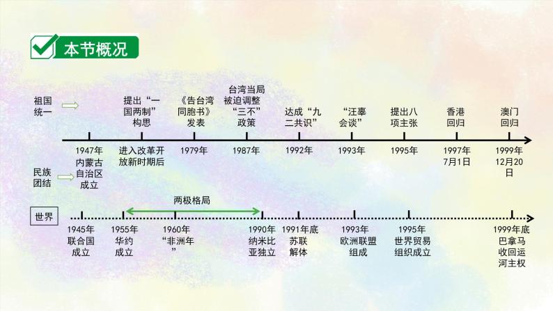 中考历史中国现代史专题之04民族团结与祖国统一课件PPT03