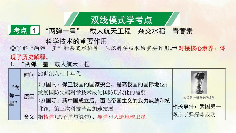 中考历史中国现代史专题之06科技文化与社会生活课件PPT04