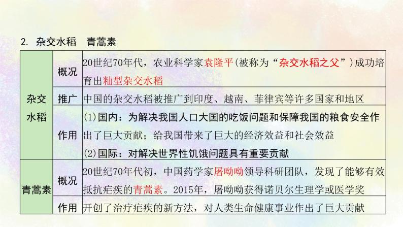 中考历史中国现代史专题之06科技文化与社会生活课件PPT07