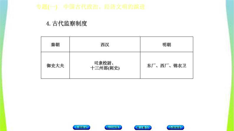 中考历史二轮复习专题(一)中国古代政治、经济文明的演进　课件PPT07
