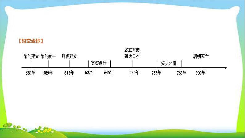 中考历史复习中国古代史5隋唐时期繁荣与开放的时代课件PPT第2页