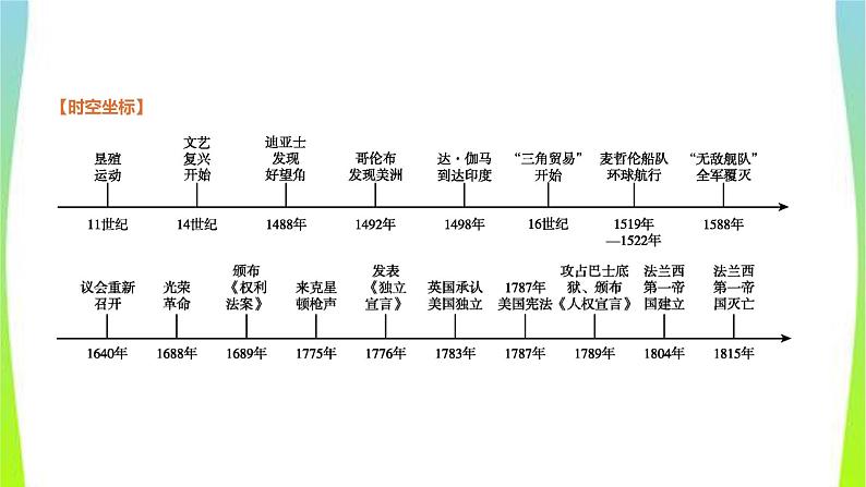 中考历史复习世界近代史20步入近代、资本主义制度的初步确立课件PPT03