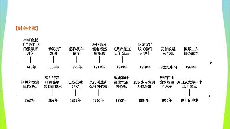 中考历史复习世界近代史21工业革命和工人运动的兴起、近代科学文化 课件PPT第2页