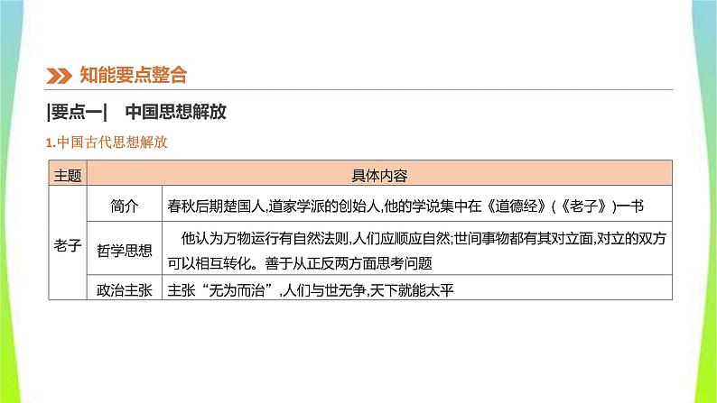 中考历史复习知识专题4中外思想解放历程课件PPT第4页