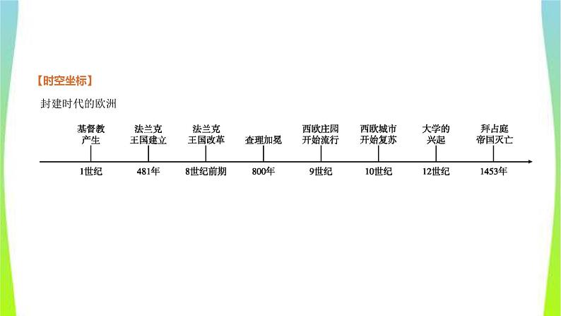 中考历史复习世界古代史19封建时代的欧洲、封建时代的亚洲国家 课件PPT第2页