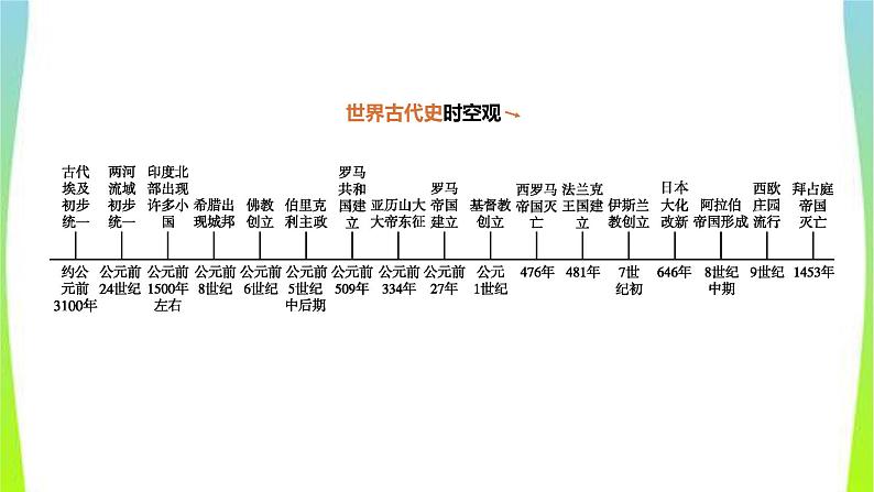 中考历史复习世界古代史18古代亚非文明、古代欧洲文明 课件PPT01