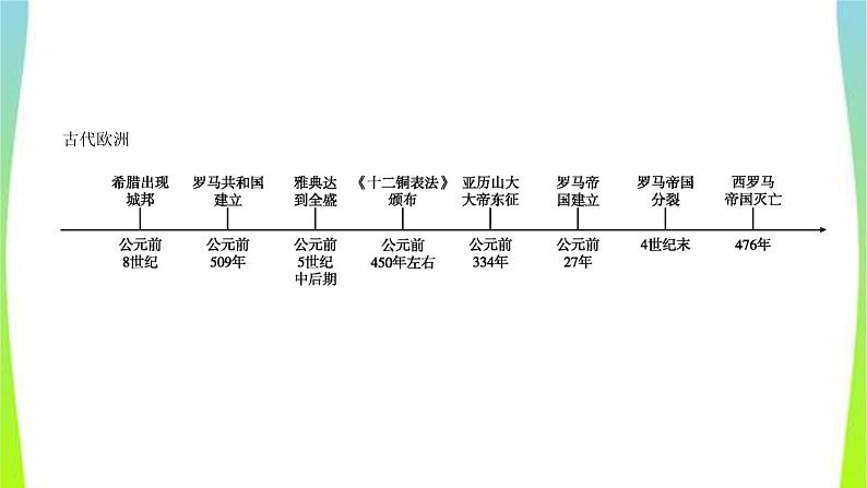 中考历史复习世界古代史18古代亚非文明、古代欧洲文明 课件PPT04