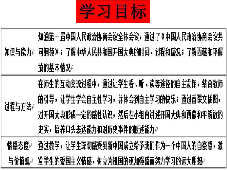 第1课 中华人民共和国成立 课件第3页