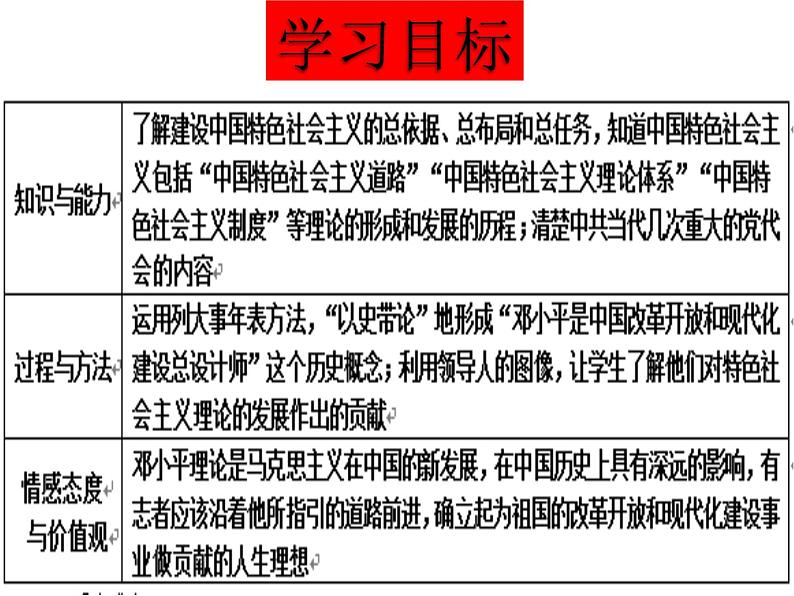 第10课 建设中国特色社会主义 课件第4页