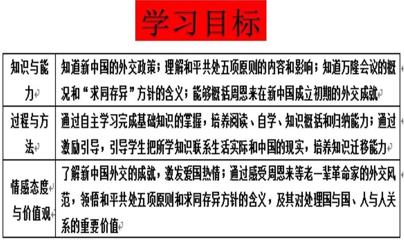 第16课 独立自主的和平外交 课件04