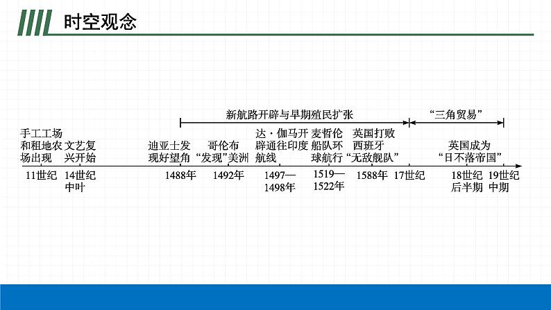 2022届初中历史一轮复习 第二十六单元 走向近代 课件第4页