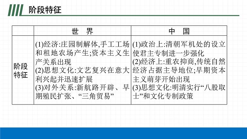 2022届初中历史一轮复习 第二十六单元 走向近代 课件第5页