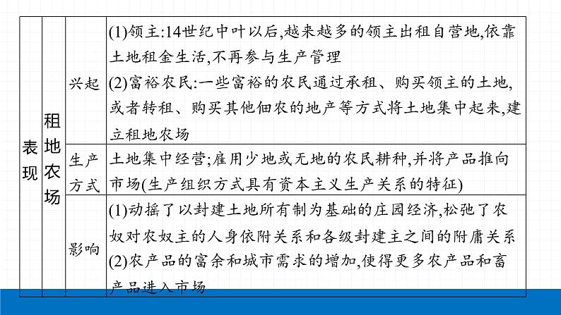 2022届初中历史一轮复习 第二十六单元 走向近代 课件第7页