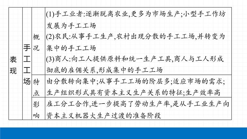 2022届初中历史一轮复习 第二十六单元 走向近代 课件第8页