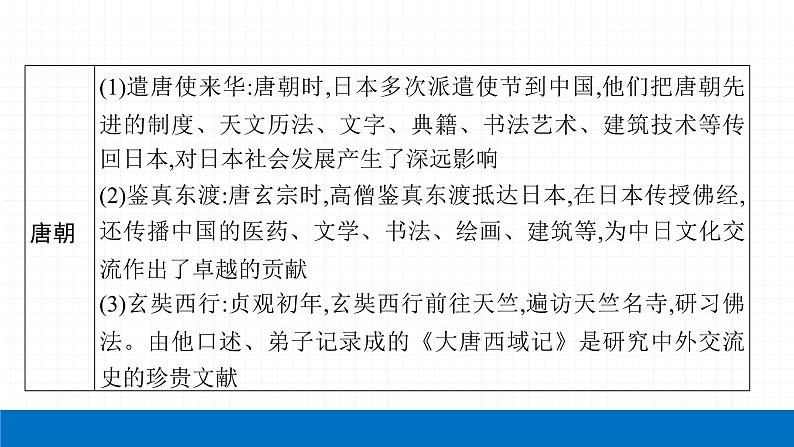2022届初中历史一轮复习 专题五 中外交流 课件第7页