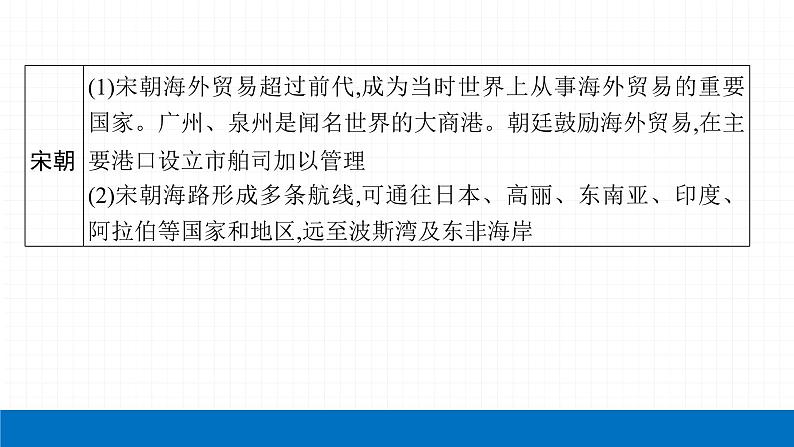 2022届初中历史一轮复习 专题五 中外交流 课件第8页