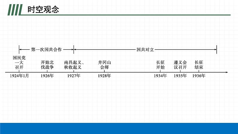 2022届初中历史一轮复习 第十二单元 从国共合作到国共对立 课件第4页
