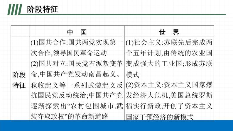 2022届初中历史一轮复习 第十二单元　从国共合作到国共对立 课件05