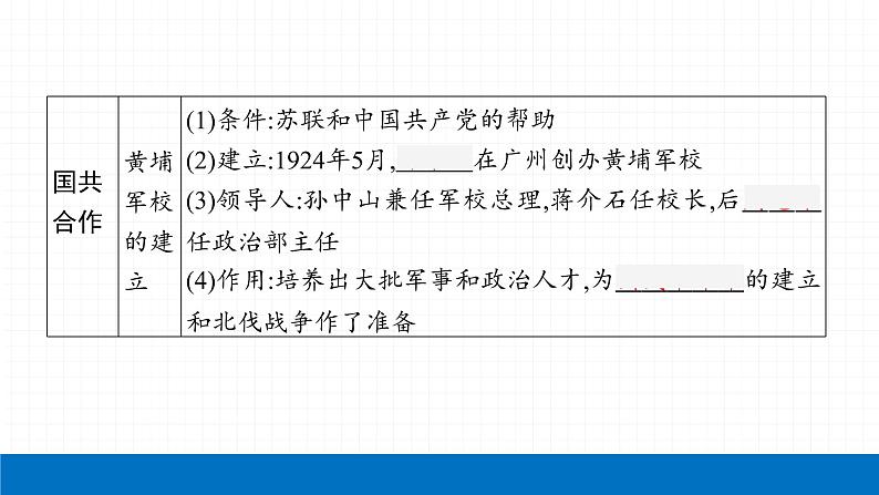 2022届初中历史一轮复习 第十二单元 从国共合作到国共对立 课件第7页